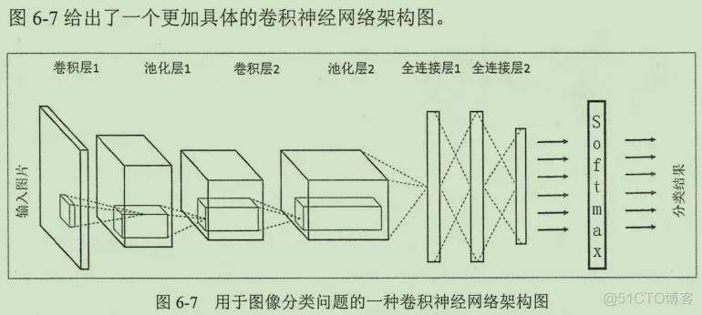初见TensorFlow ：知其所以然_TensorFlow_172